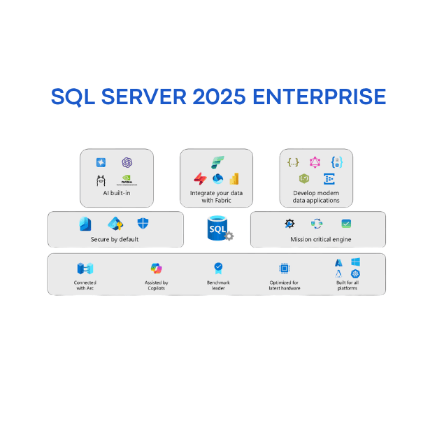 SQL SERVER 2025 Enterprise - Image 2